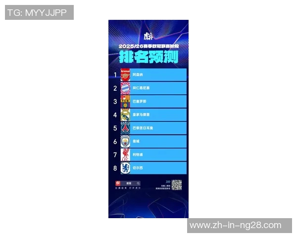 2025年欧冠球星市场价值排名前十名球员及其潜力分析